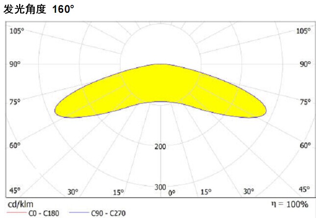 Светодиодный кластер M2122D